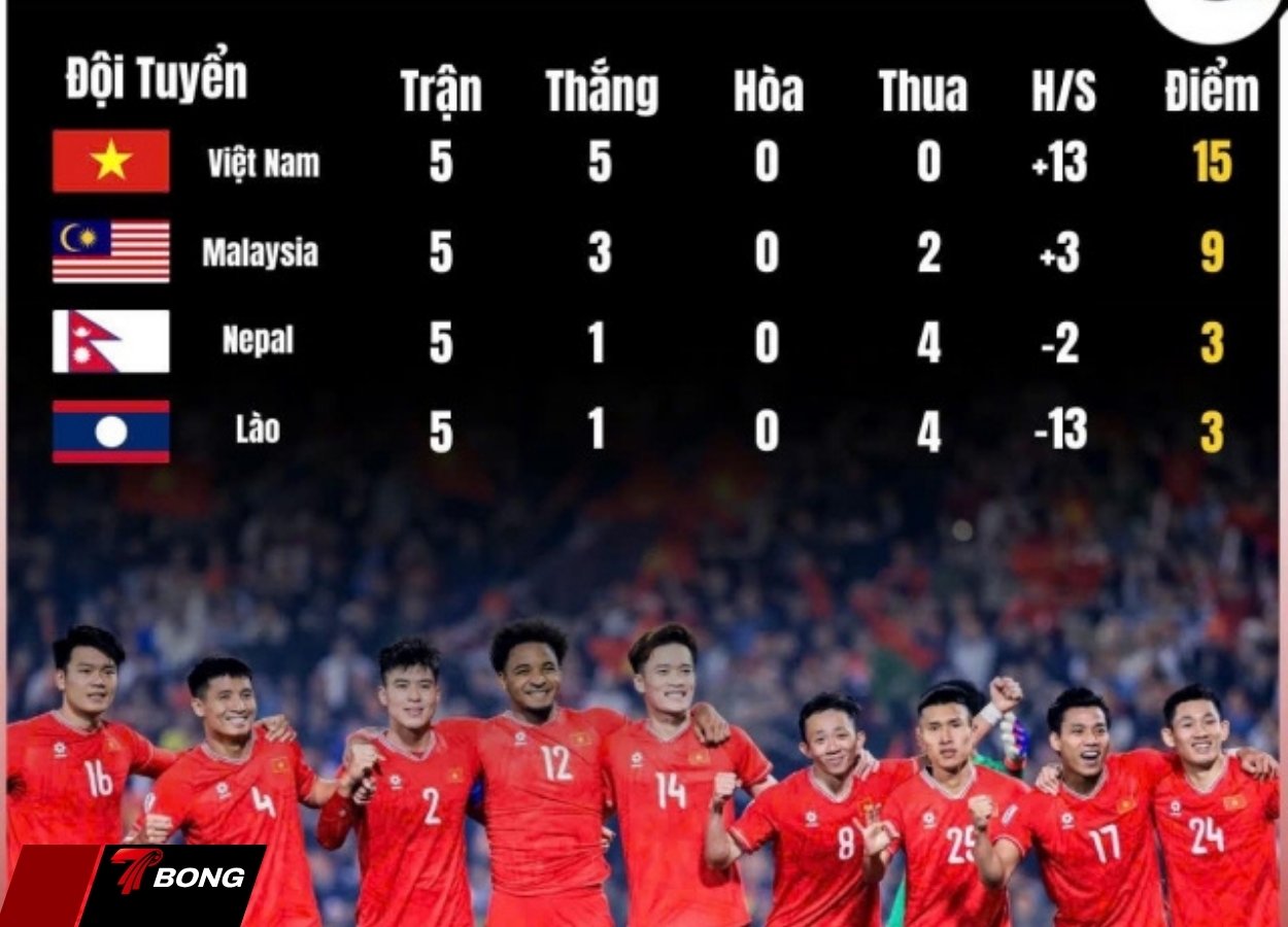 Sức mạnh từ dàn nhân tố nhập tịch và sự trở lại của các trụ cột